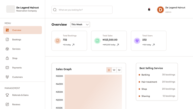 Preview banner of Admin Dashboard